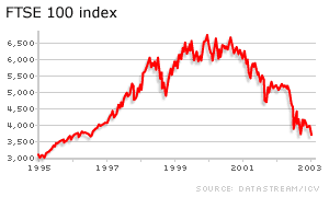 ftse wma stock market income total return index