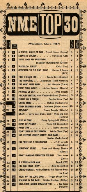 Charts 1967