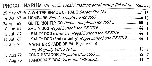 Hits Of 1972 Uk Charts