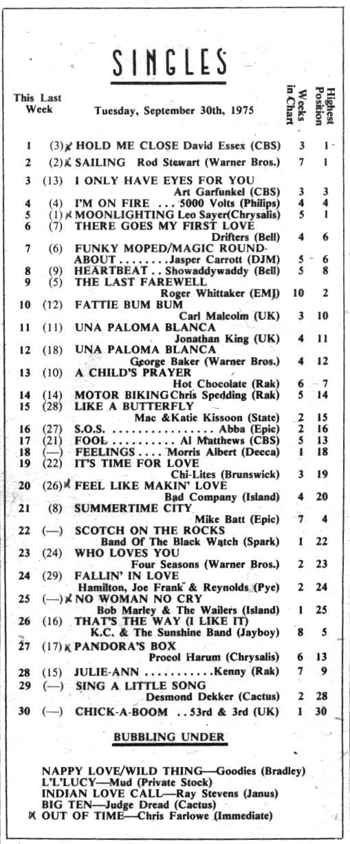 That last Procoliferous chart